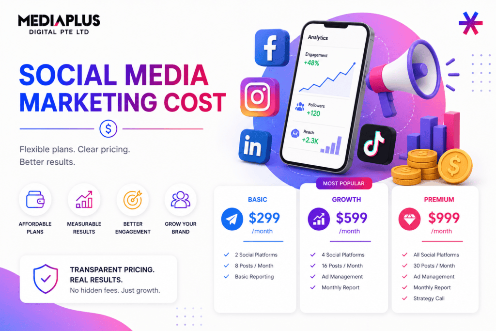 Social Media Marketing Cost