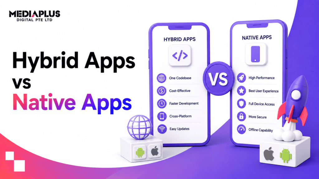Hybrid Apps vs Native Apps