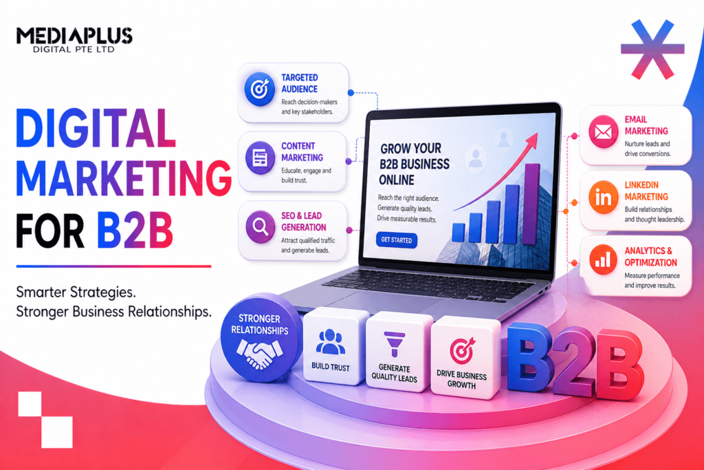digital marketing b2b