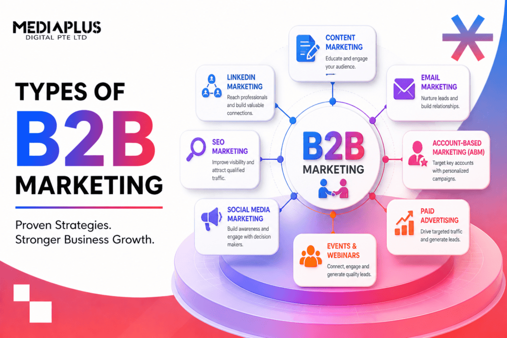 type of b2b marketing